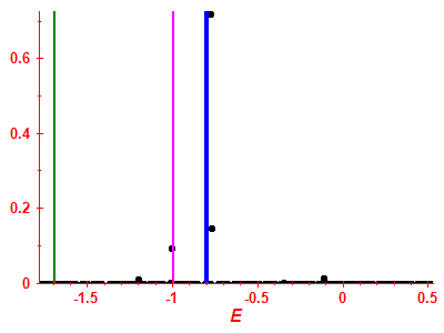 Strength function